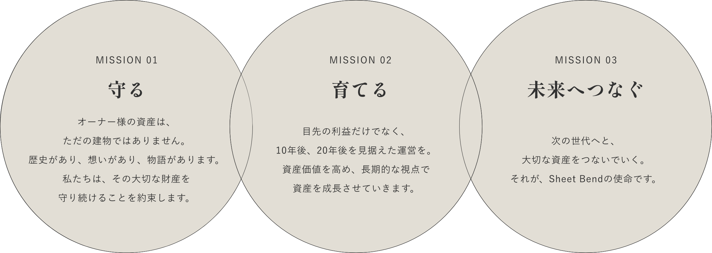 すべてを、つなぐ。私たちの使命は、大切な資産を「守り」「育て」「未来へ」つなぐこと。